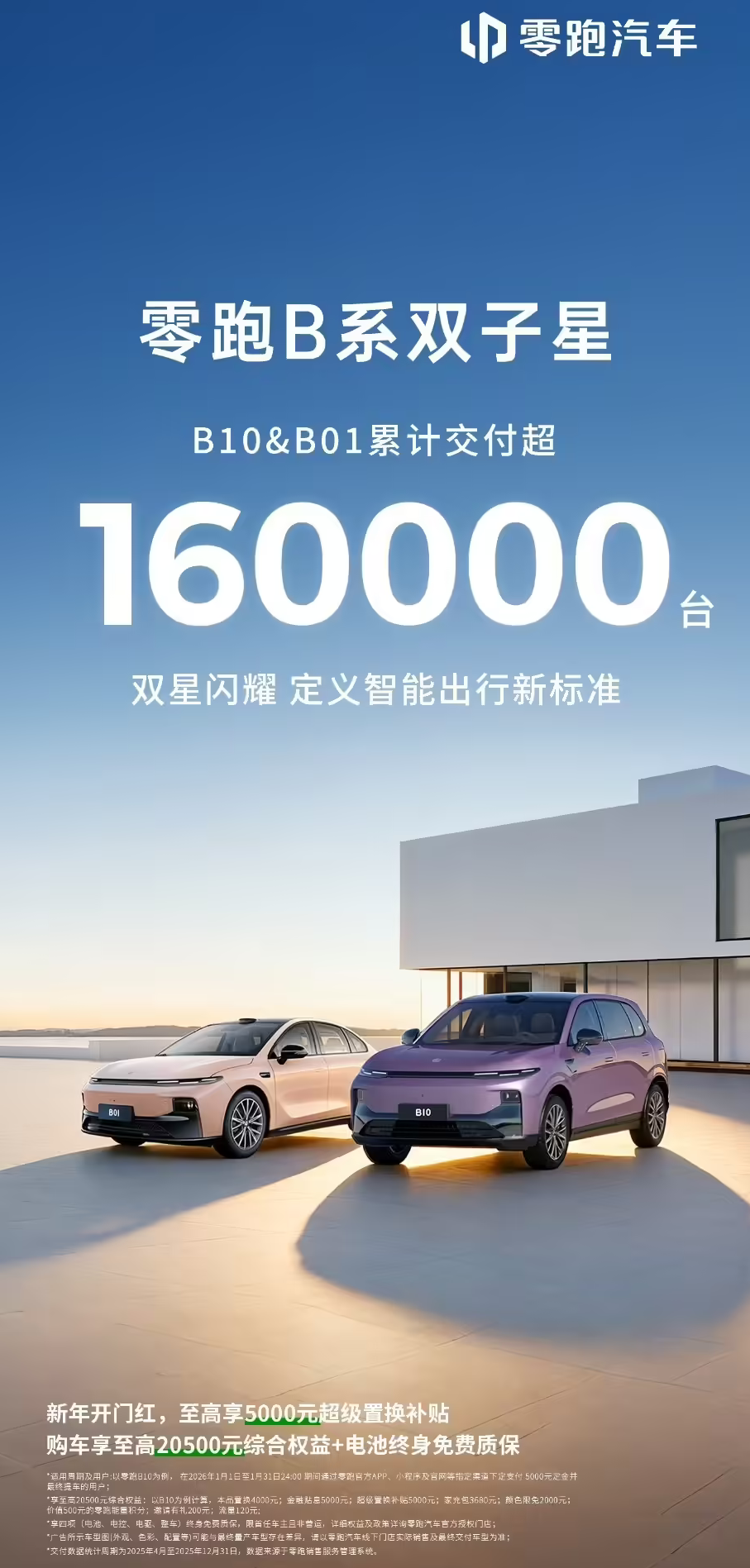 零跑B系列累计销量破16万辆创品牌最快交付纪录  至高5000元限时补贴